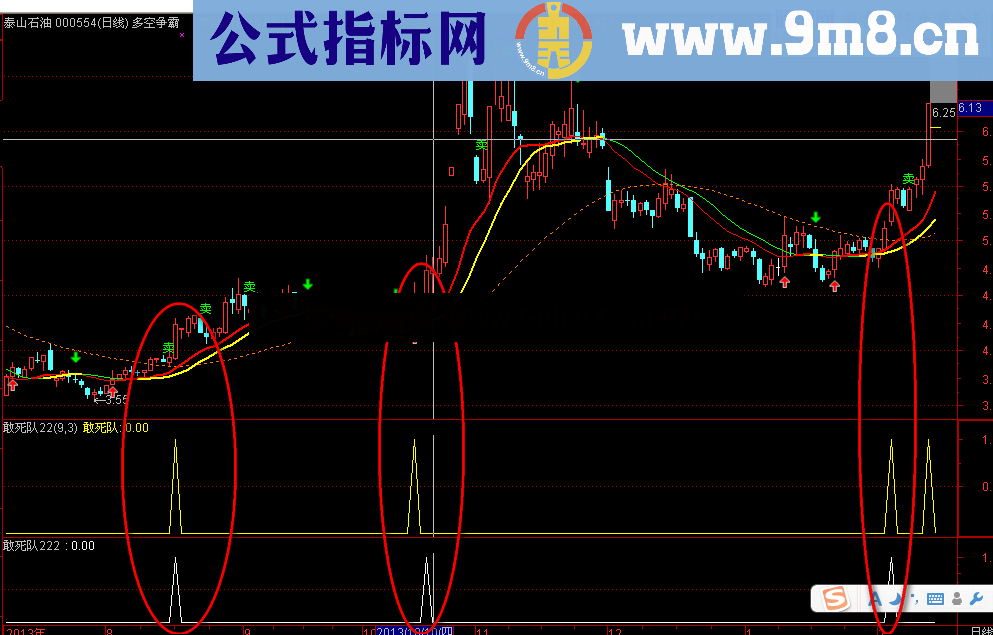 敢死队抓牛指标 你有木