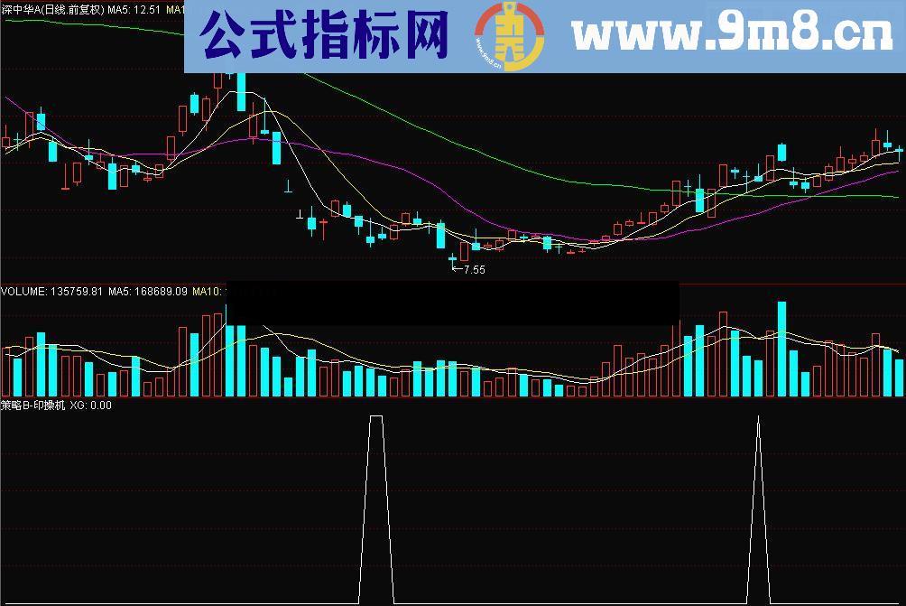 策略B印操机副图指标