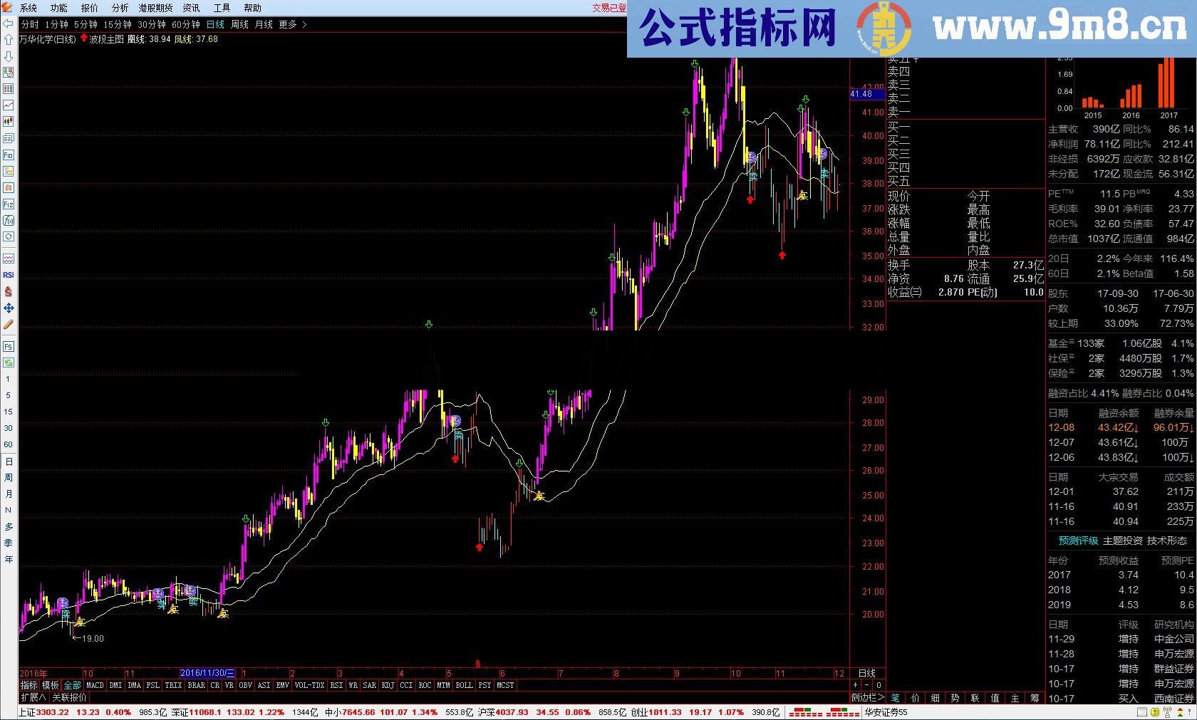 分享一个实战指标：波段买卖，交易成功率90%以上，主抓上升大波段，无未来！