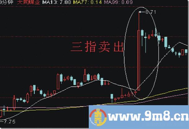 铁锅战法2