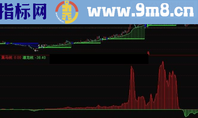 通达信红绿波段简单明了指标公式