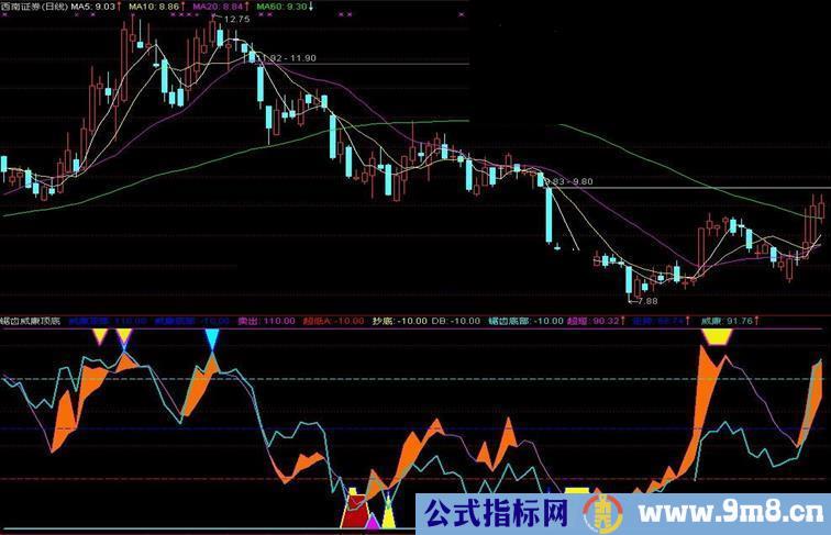 通达信威廉锯齿顶底 副图指标 源码