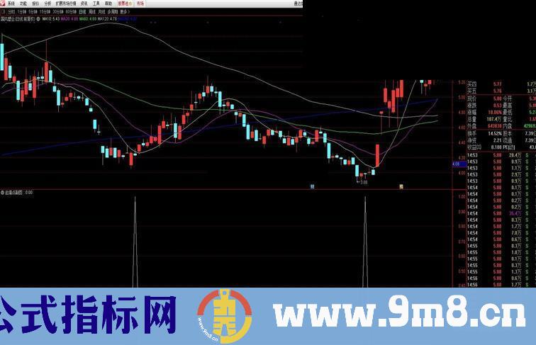 通达信起爆点副图指标  贴图 完全加密