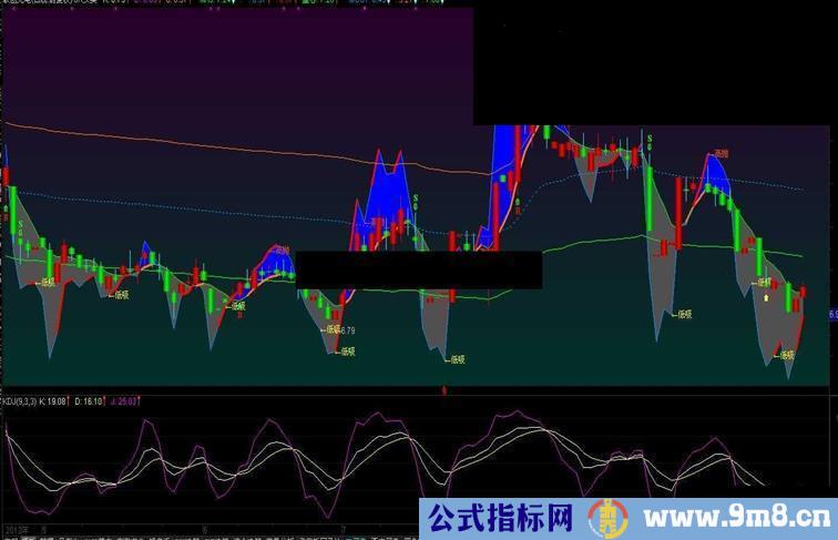 通达信把【KDJ-金】加进主图配合MCST买卖的清晰可见主图.源码