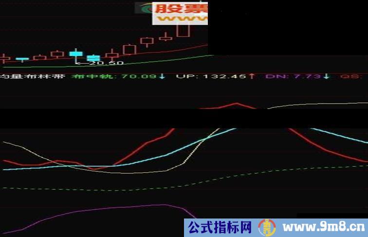 通达信趋势布林线副图指标,简洁实用源码