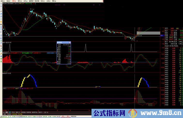 通达信上穿买入指标公式副图源码