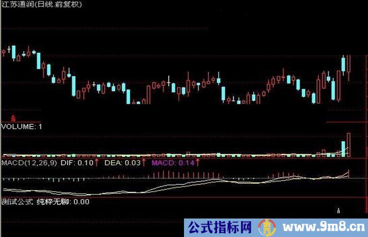 通达信boll指标的技术应用 源码