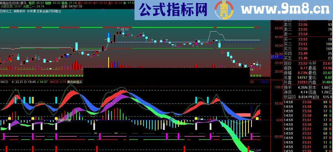 通达信康龙双彩图副图指标