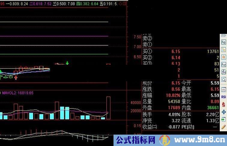 通达信黄金分割主图指标