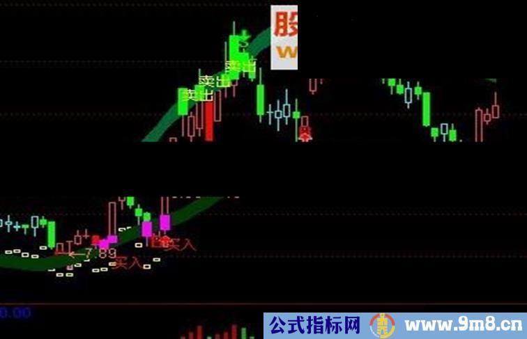 通达信极品波段主图