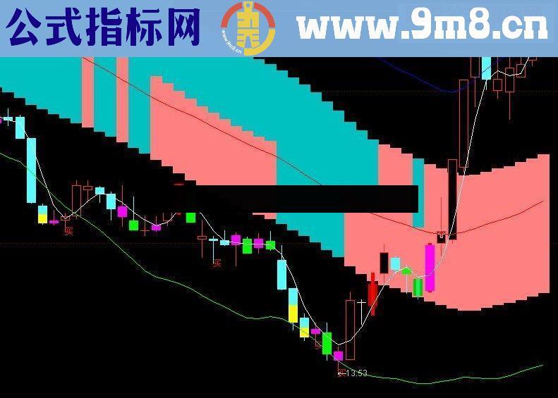 奉送大家一个稳赚的绝密指标公式源码