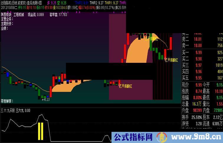 通达信盘后洗眼K图 主图 源码