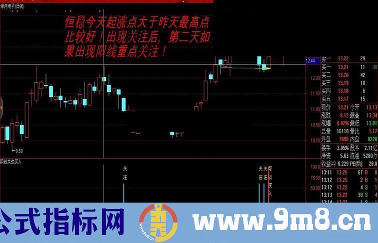 通达信阴线关注买入副图指标源码贴图