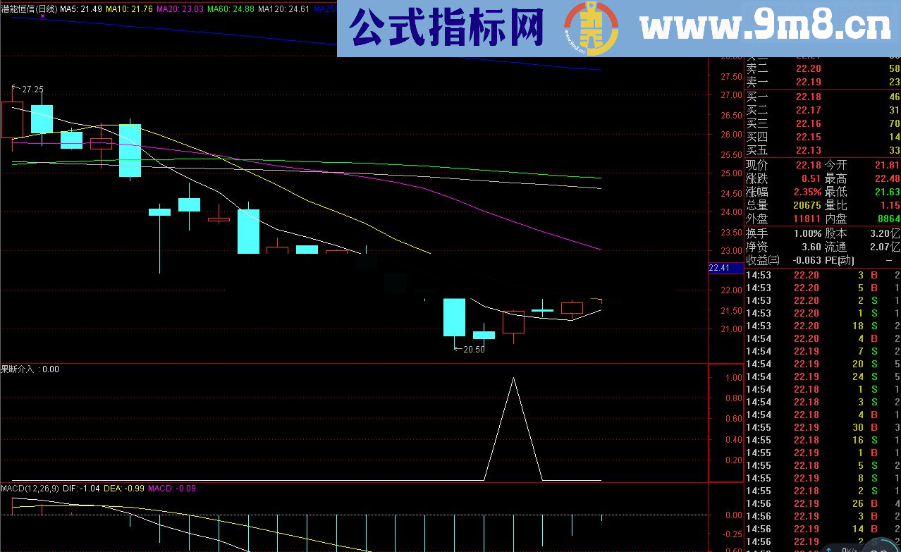 果断介入（爆点指标，加密，精准抄底）