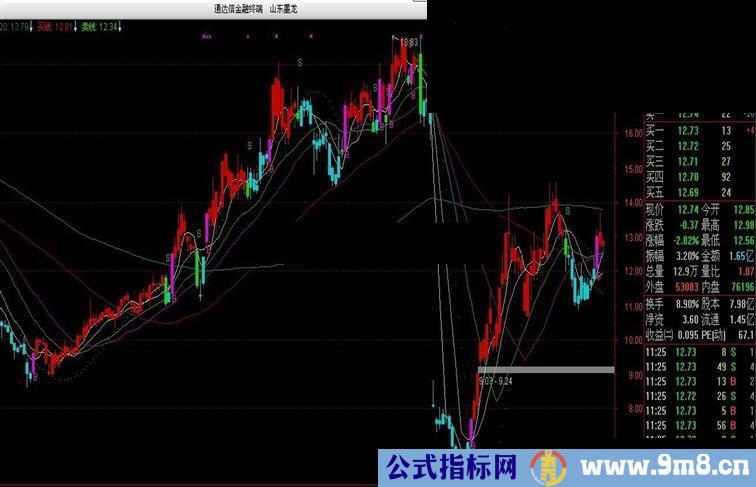 通达信操盘圣手主图公式源码