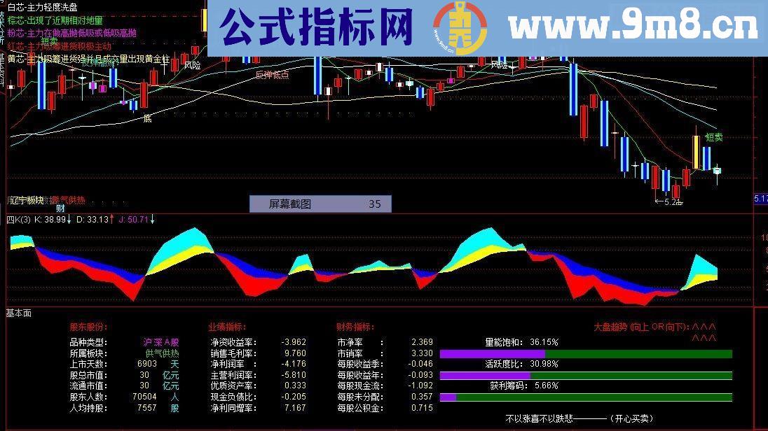 通达信基本面副图指标源码