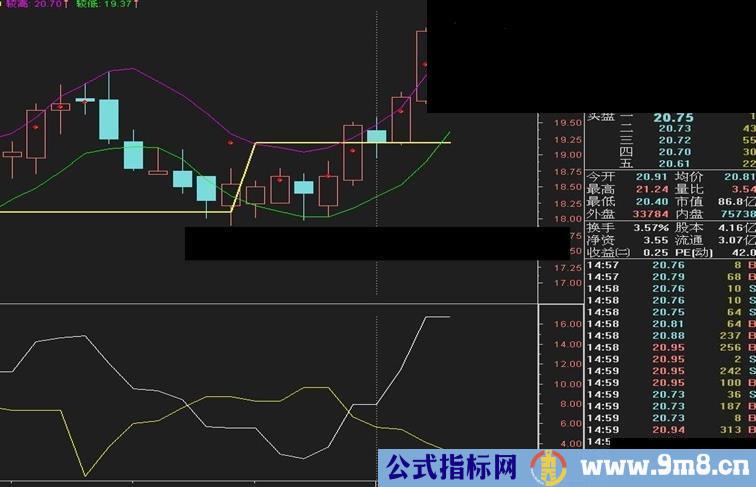 通达信简单多空副图源码