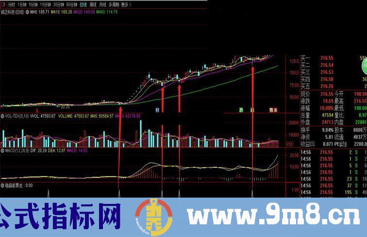 通达信超级短线王副图指标无加密