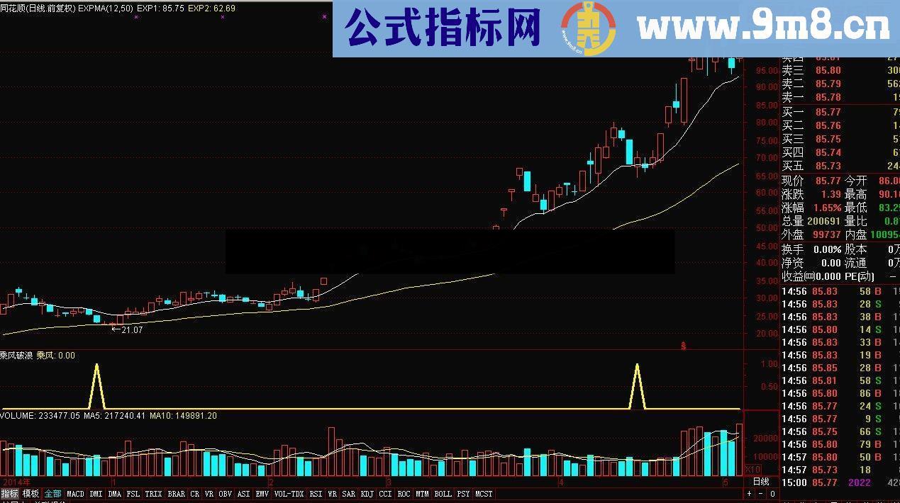 通达信乘风破浪源码副图/选股