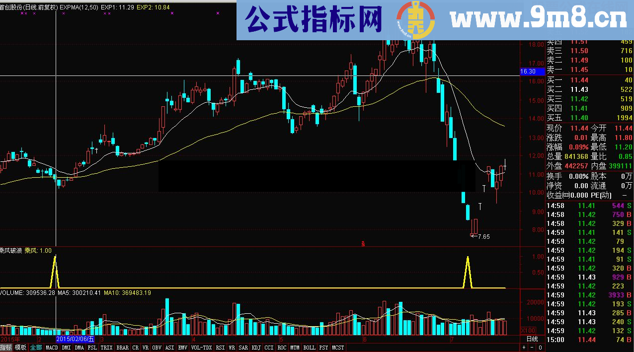 通达信乘风破浪源码副图/选股