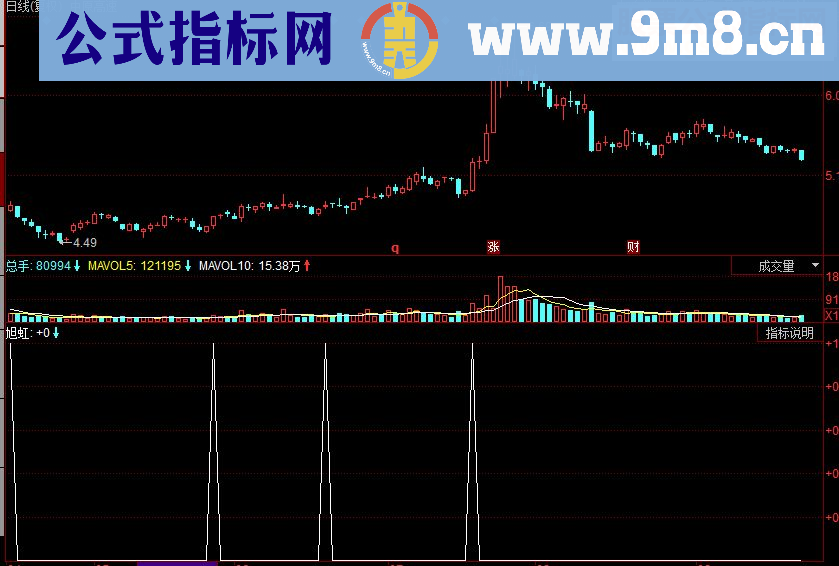 同花顺简单实用的副图/选股指标公式