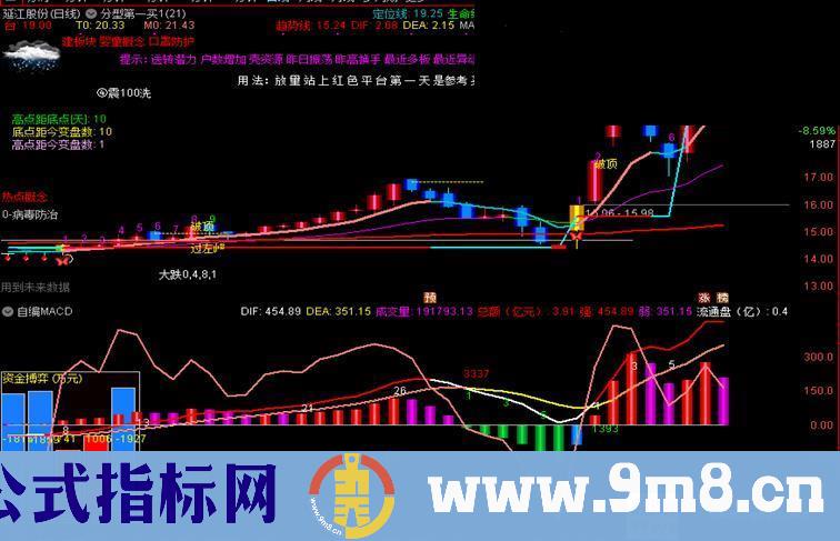 大盘个股晴雨表(源码、主题、通达信）