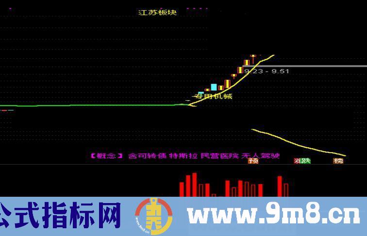 雨淋量能漏斗（指标 主图/副图 通达信 贴图）配合龙虎榜抓妖