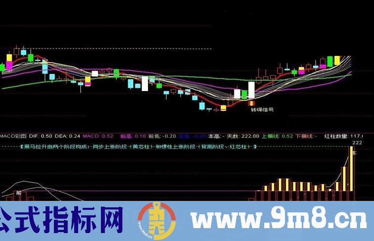 极品MACD（源码 副图 通达信 贴图）优化后效果提升明显