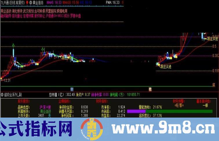 超级全系列（源码 附图 通达信 贴图）不加密，有未来