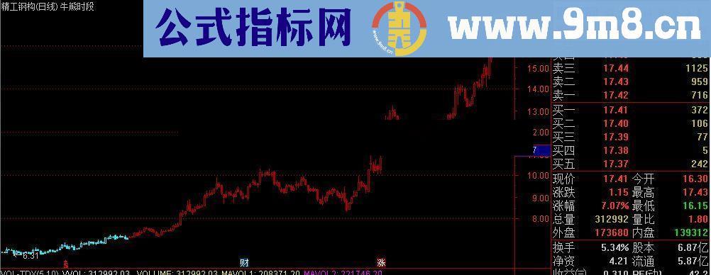 通信达付费指标牛熊时段指标公式