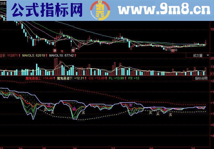 同花顺冲破天网副图源码