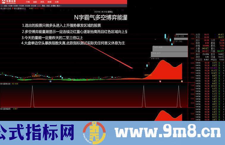 N字霸气多空博弈能量潮拐点战法(主图/副图/选股 通达信 贴图）无未来