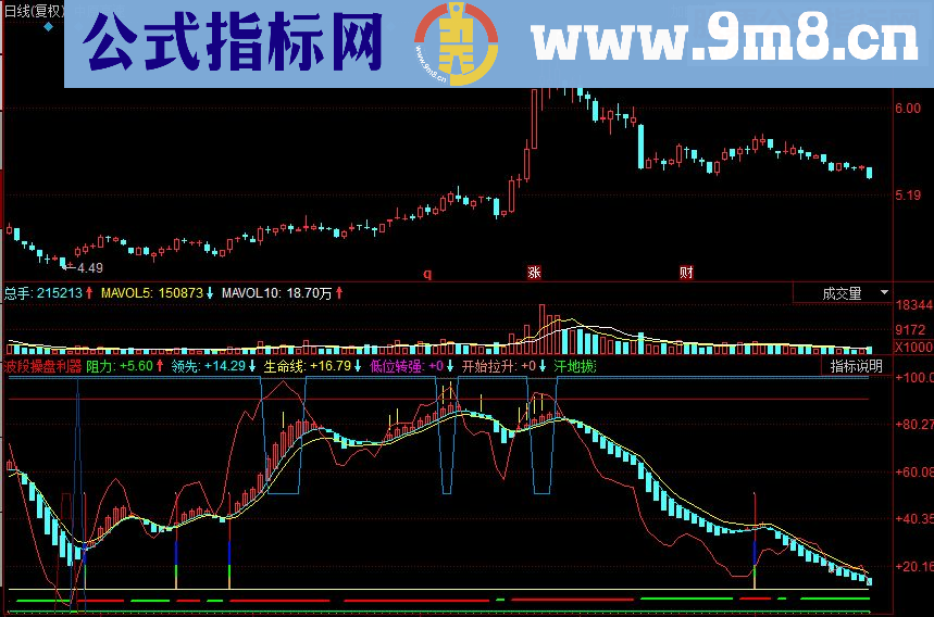 同花顺波段操盘利器副图源码