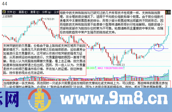 图说股票—股市经典图形大全详解