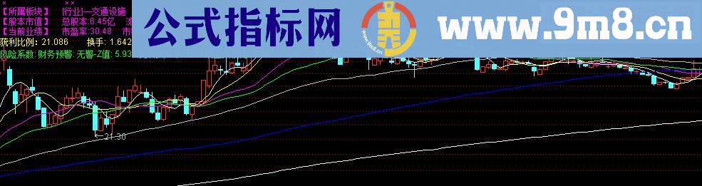 通达信主图行业板块题材市值 叠加均线