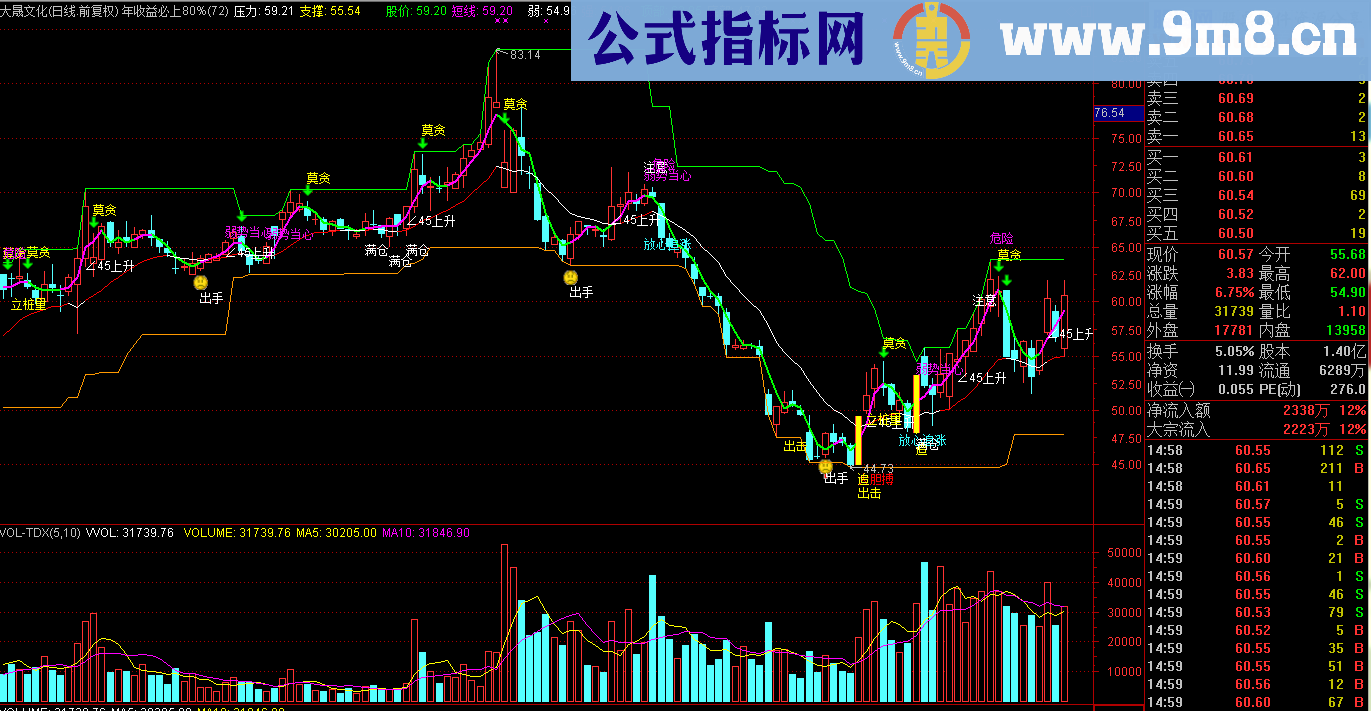 年收益必上80%（指标 主图 通达信 贴图）未加密，熊市赚钱利器