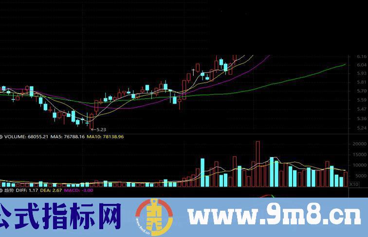 吸拉派落MACD（指标、副图、通达信、贴图）自用多年，配合10日均线使用