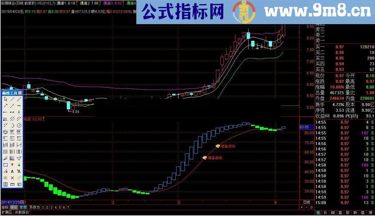 准备启动 非常好用的指标 随时撑握启动时机！