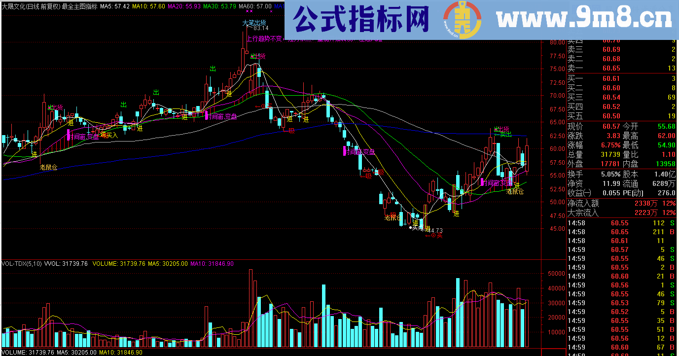 通达信最牛最全主图指标公式，贴图，无加密