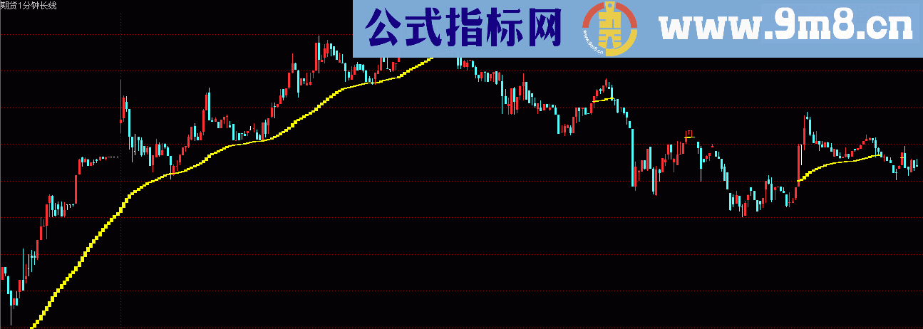 通达信期货1分钟日内长、短波段线( 源码、主图)