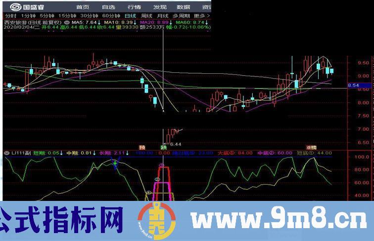 绝对抄底逃顶（指标、副图、通达信、贴图）无未来