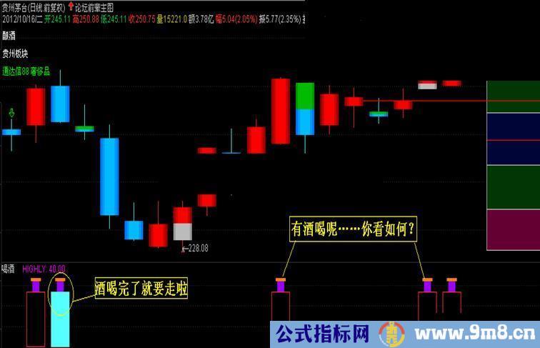 通达信西电喝酒副图源码