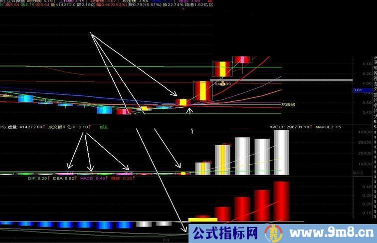 通达信史上最强立体化分析主图指标源码