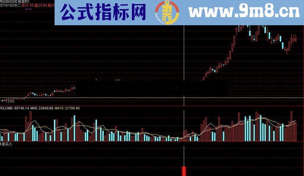 通达信牛股买入公式 只抓牛股 筹码短期 中期 长期 乖离率