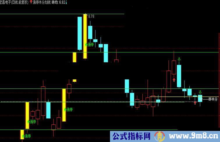 通达信涨停半分划线主图公式