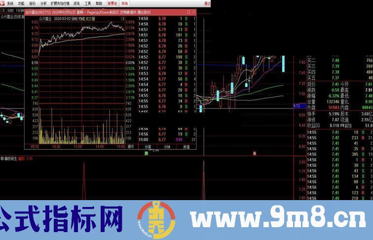 蹦极新生（指标、副图、通达信、贴图）详细说明