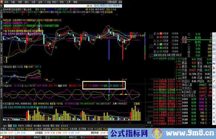 通达信只做波段主图、副图源码，让主力去站山岗