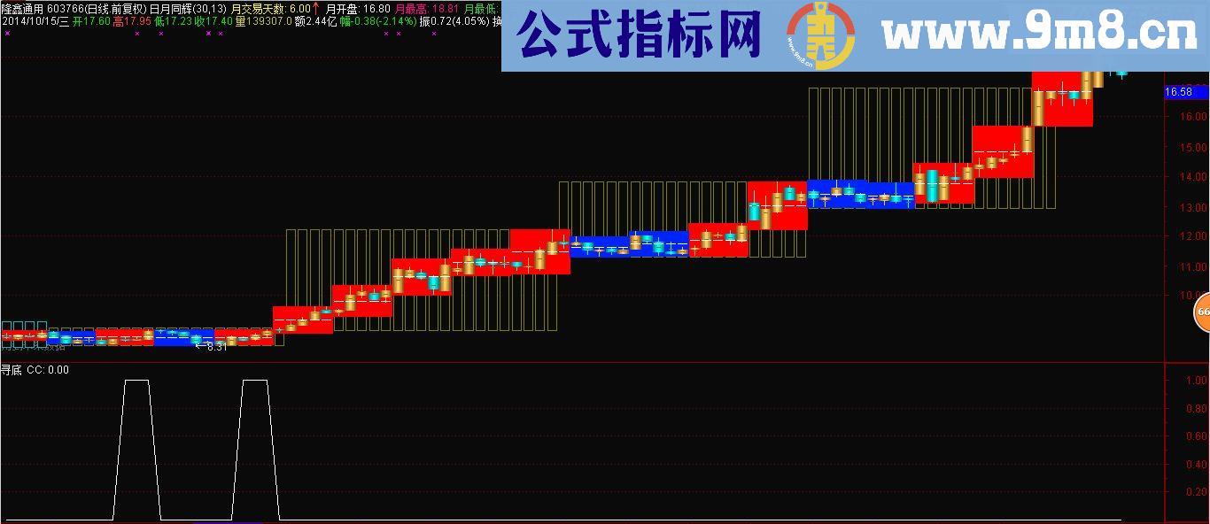 通达信云枫寻底副图选股