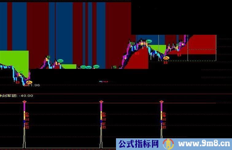 通达信神剑军团副图公式