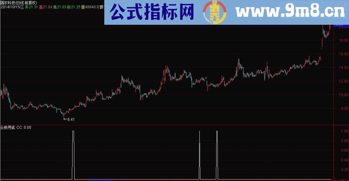 通达信云枫寻底副图选股